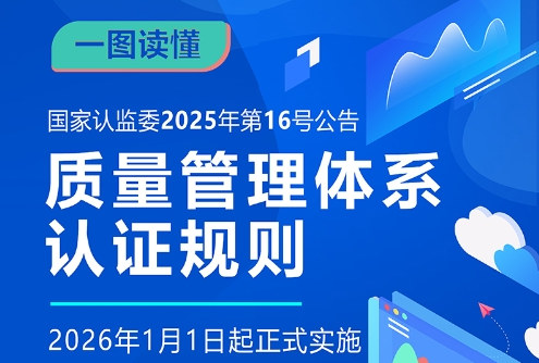 一图读懂 | 新版质量管理体系认证规则